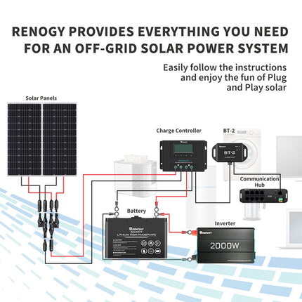 Renogy BT-2 Bluetooth Module for Renogy Products w/ RS485 Port
