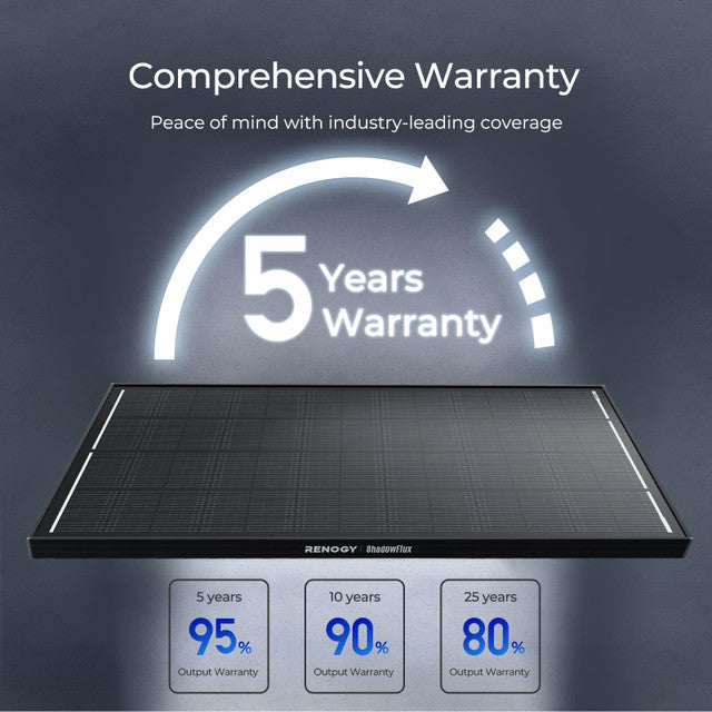 Renogy 200W ShadowFlux Anti-Shading N-Type Solar Panel
