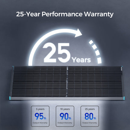 Renogy 12Volt 220W Rigid Solar Panel (Bifacial)