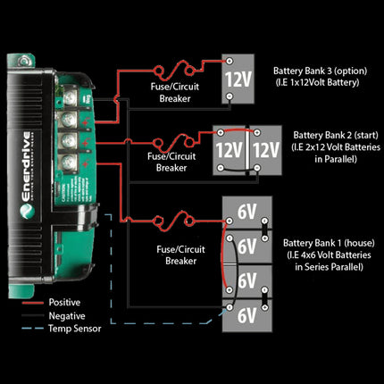 Enerdrive ePOWER 12V 20A Smart Charger
