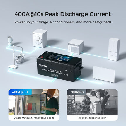 Renogy CORE Series 12Volt 200Ah Lithium Iron Phosphate Battery