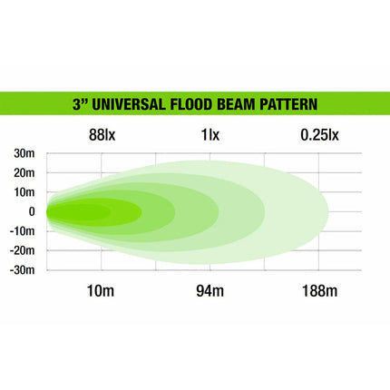 Ironman 4X4 3" Universal 30W LED with Side Shooters — ONE PAIR