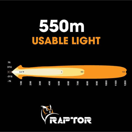 Raptor 90 LED 20.5″ Light Bar - Black Rim