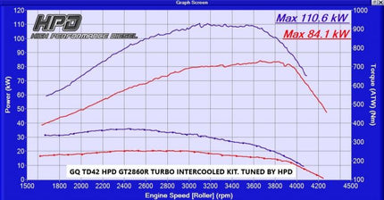 High Performance Diesel Nissan Patrol Intercooler GQ TD42 280MM (Front Mount)
