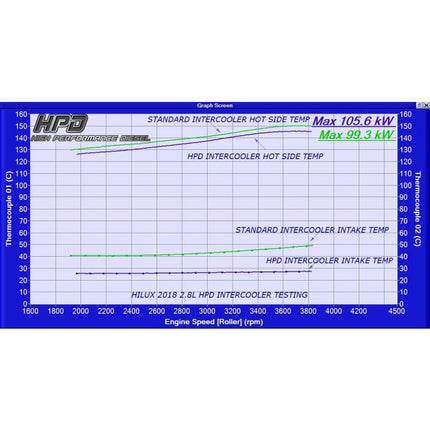 High Performance Diesel Toyota Hilux Intercooler N80 GUN126R 1GD-FTV 2.8 Lt 2020+ (Front Mount)