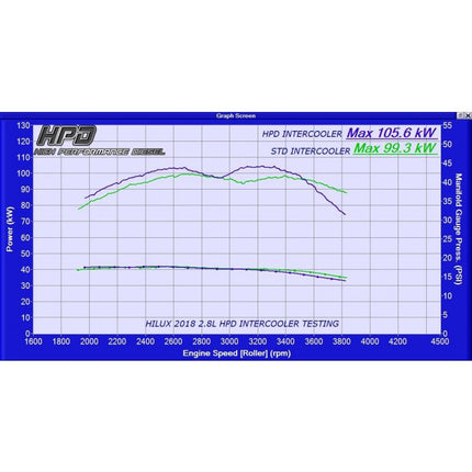 High Performance Diesel Toyota Hilux Intercooler N80 GUN126R 1GD-FTV 2.8 Lt 2020+ (Front Mount)