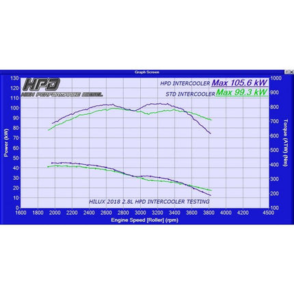 High Performance Diesel Toyota Hilux Intercooler N80 GUN126R 1GD-FTV 2.8 Lt 2020+ (Front Mount)