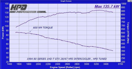 High Performance Diesel Toyota Landcruiser 80 Series 1HZ & 1HD-T Intercooler Series 2 (Top Mount)