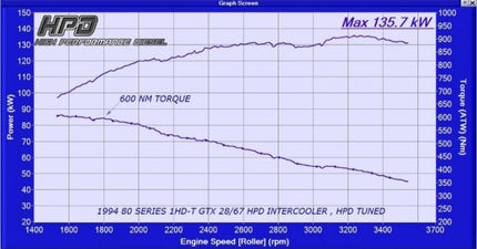 High Performance Diesel Toyota Landcruiser 80 Series 1HZ & 1HD-T Intercooler Series 2 (Top Mount)