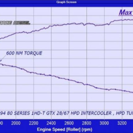 High Performance Diesel Toyota Landcruiser 80 Series 1HZ & 1HD-T Intercooler Series 2 (Front Mount)