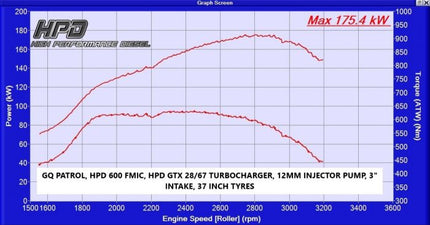 High Performance Diesel Nissan Patrol Intercooler GQ TD42 600MM (Front Mount)