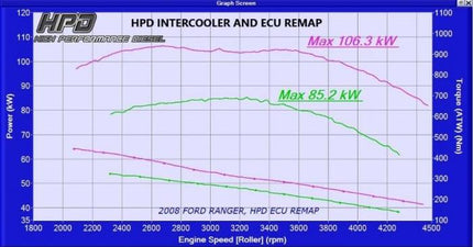 High Performance Diesel Ford Ranger Intercooler PK 3.0 Lt