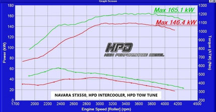 High Performance Diesel Nissan Navara/Pathfinder Intercooler V9X V6
