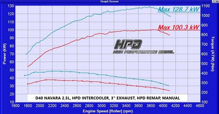 High Performance Diesel Nissan Navara/Pathfinder Intercooler D40 2.5 Lt