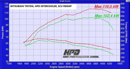 High Performance Diesel Mitsubishi Triton Intercooler 3.2 Lt 2005-2015